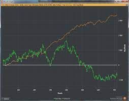 How variance of the game influences the expected return of the betting system
