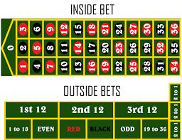 Roulette Betting and Payouts